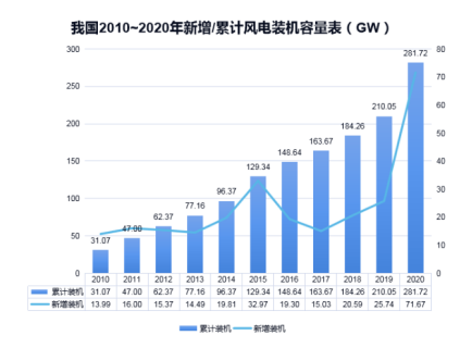 AK网页版防雷浅析雷电对风电机组的危害
